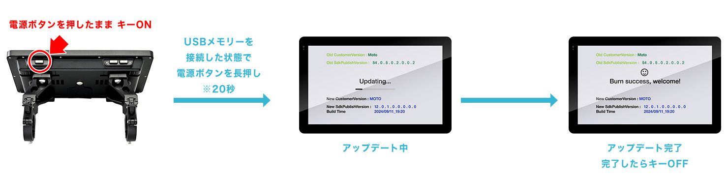 モトスマートモニターの電源を押しながら起動する。アップデート画面になるまで、長押しする。